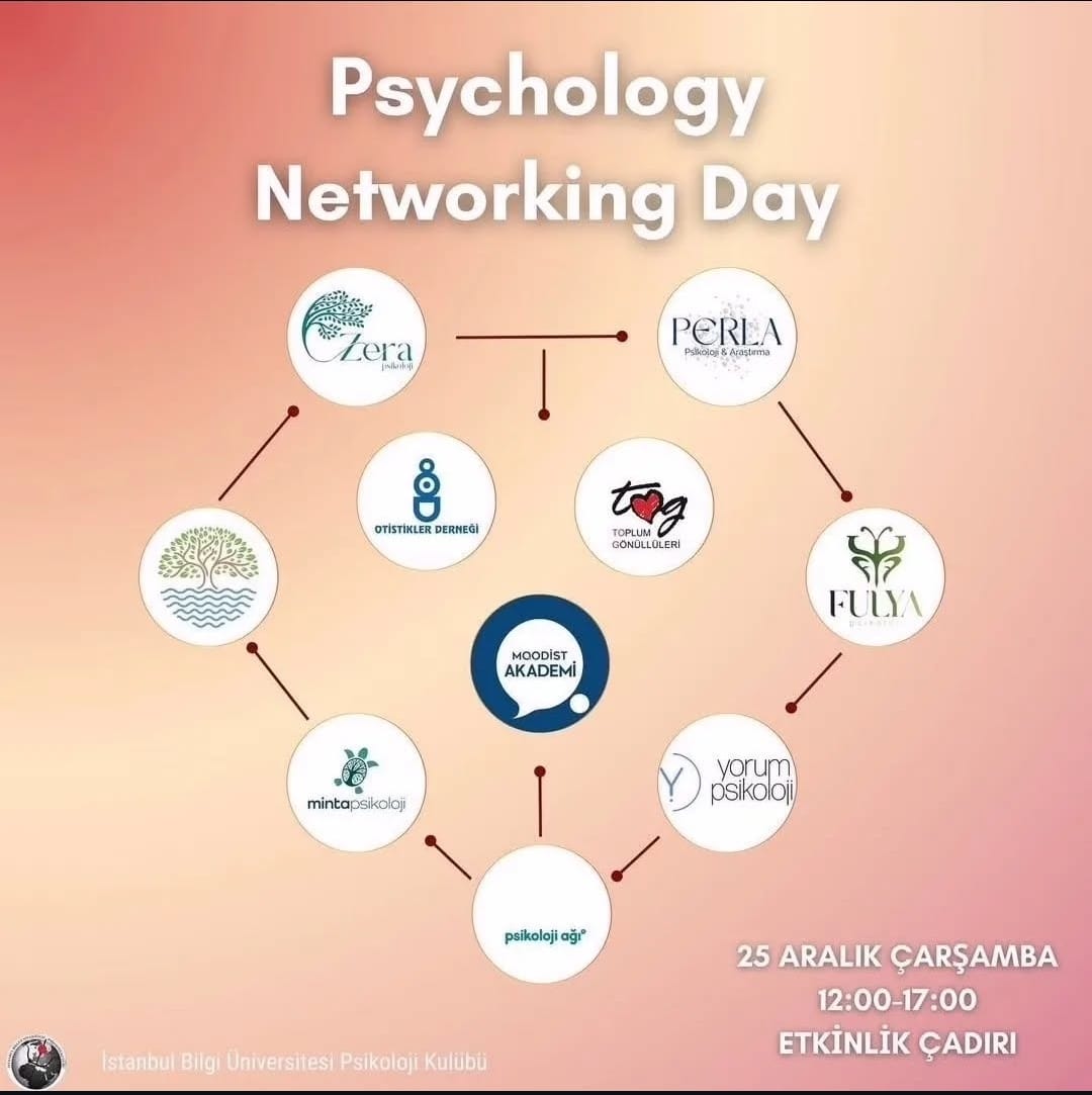 25 Aralık 2024 Psychology Networking Day